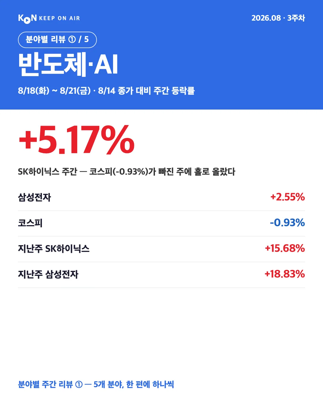 카드 1
