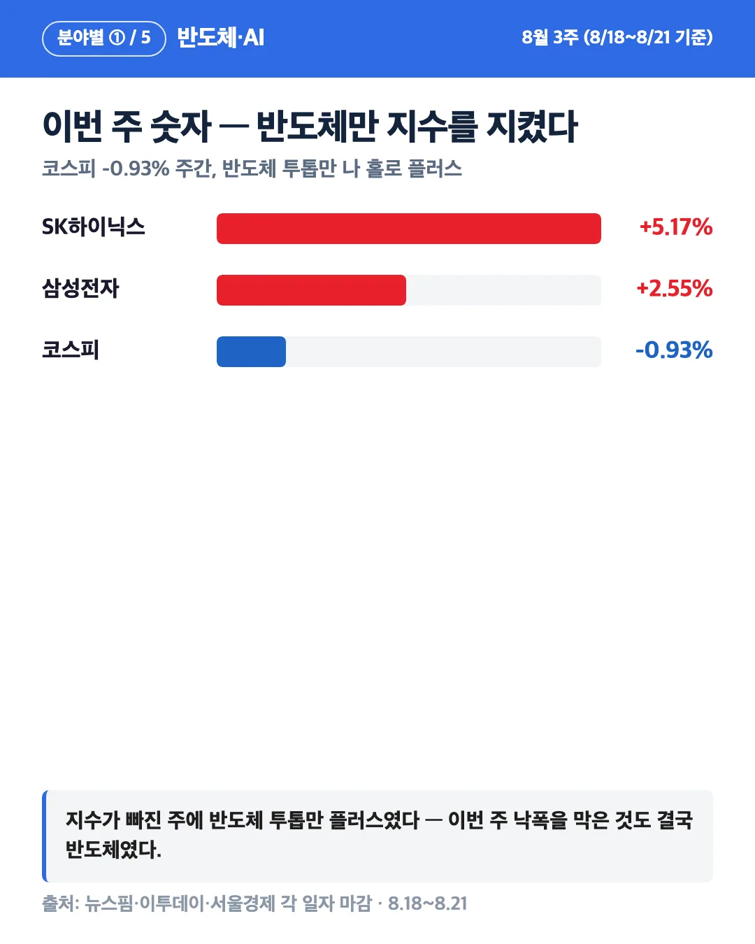 카드 2