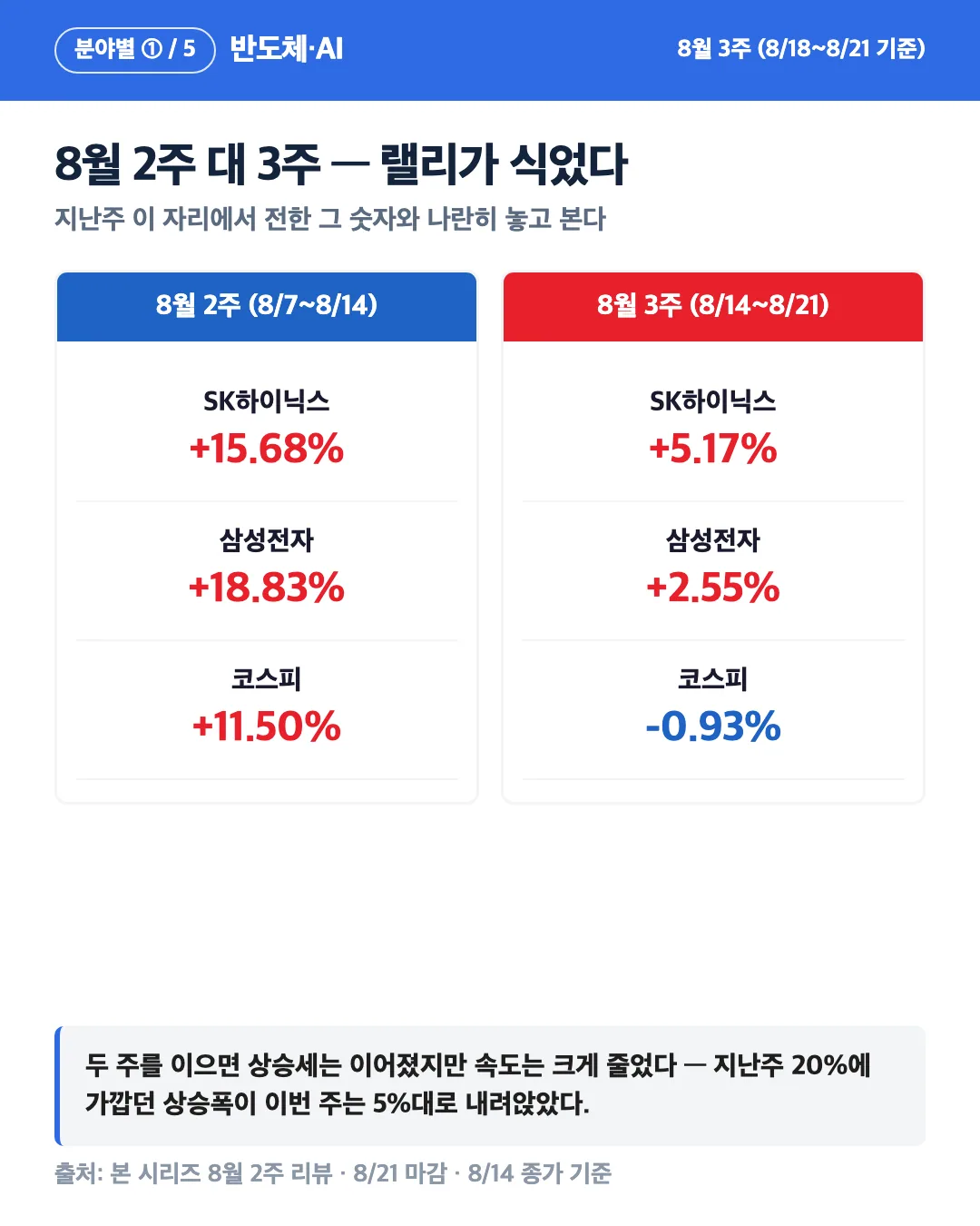 카드 3