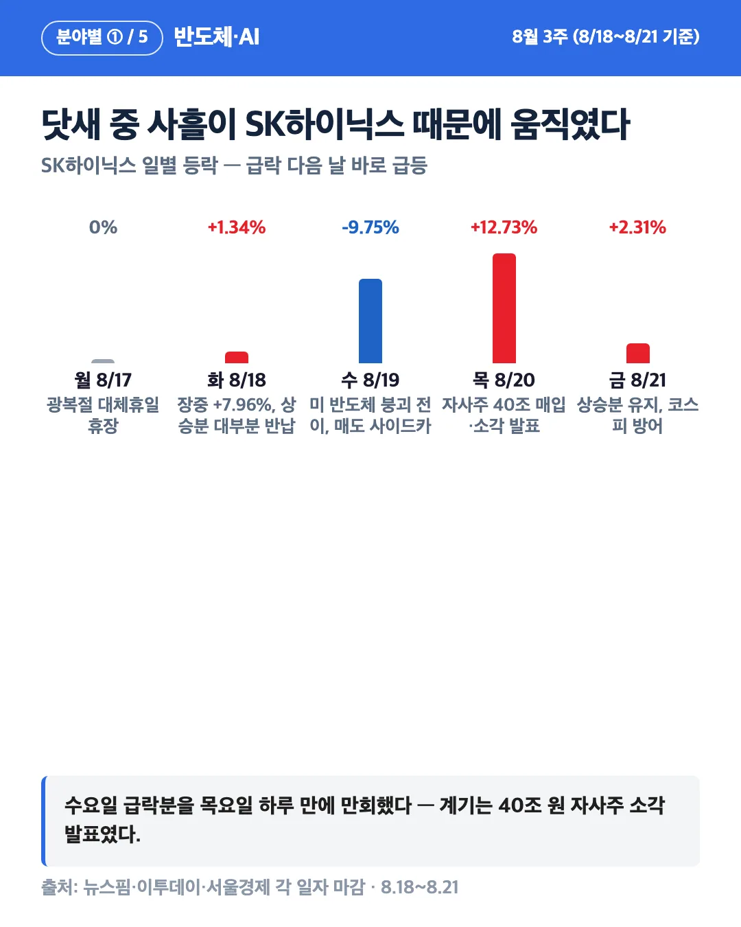카드 4