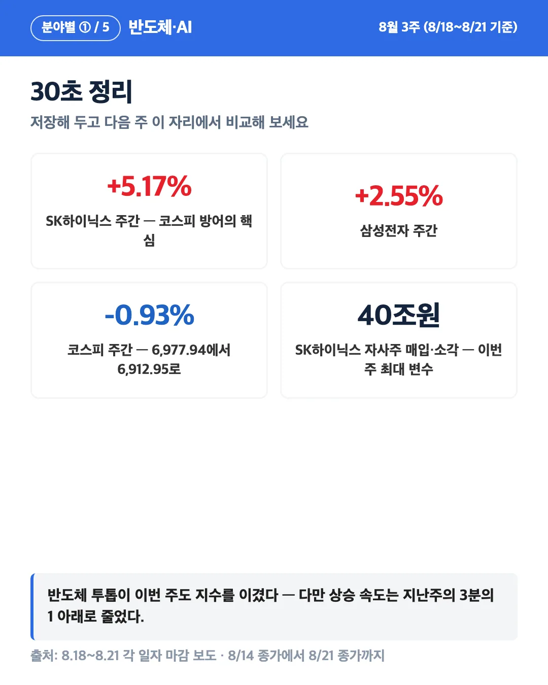 카드 6