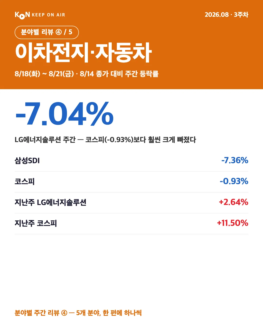 카드 1