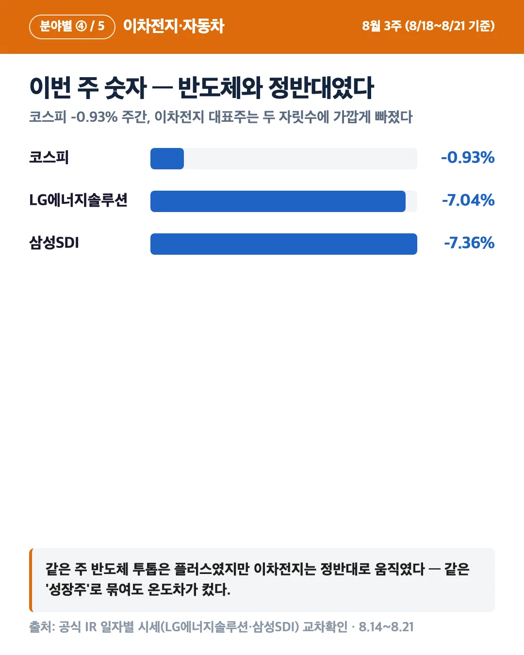 카드 2