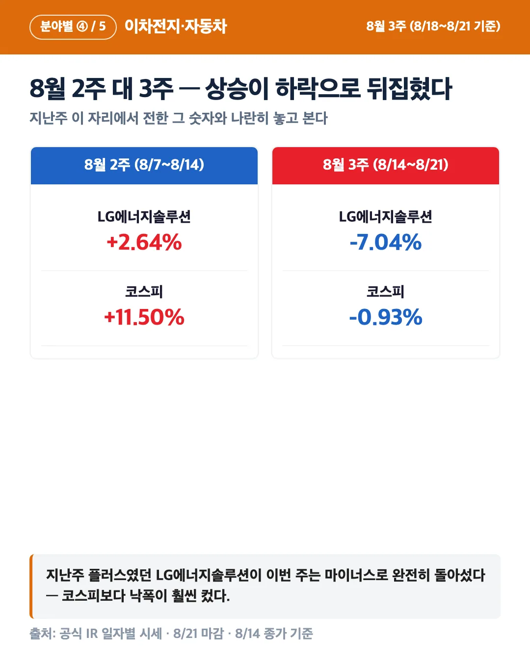 카드 3
