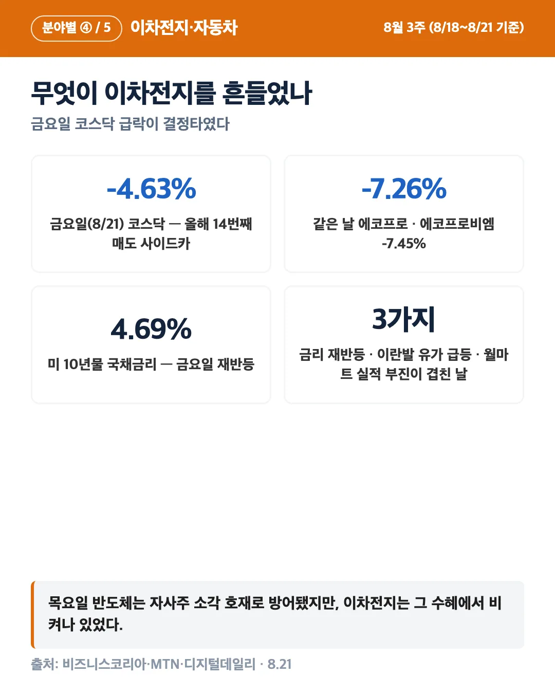 카드 4