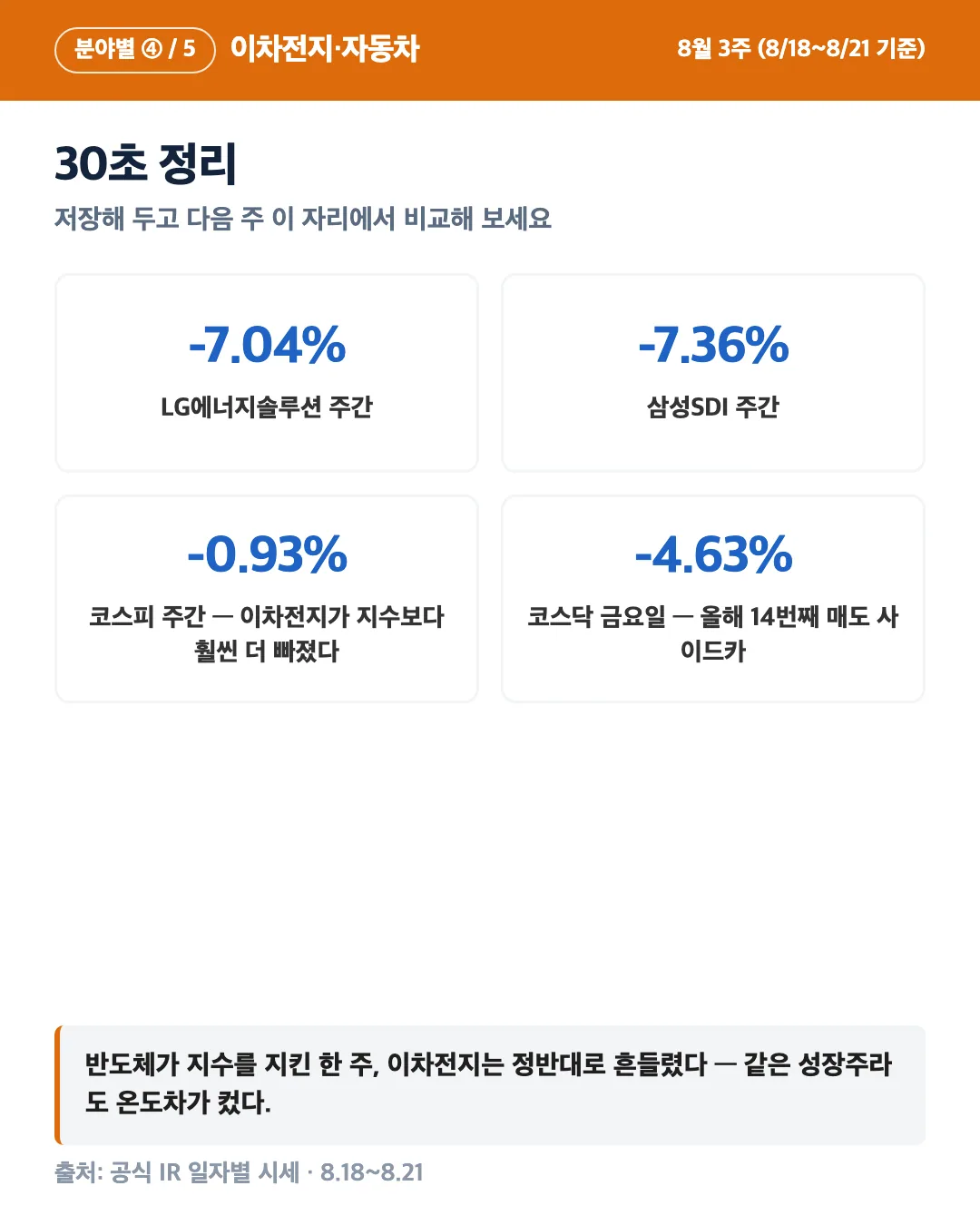 카드 5