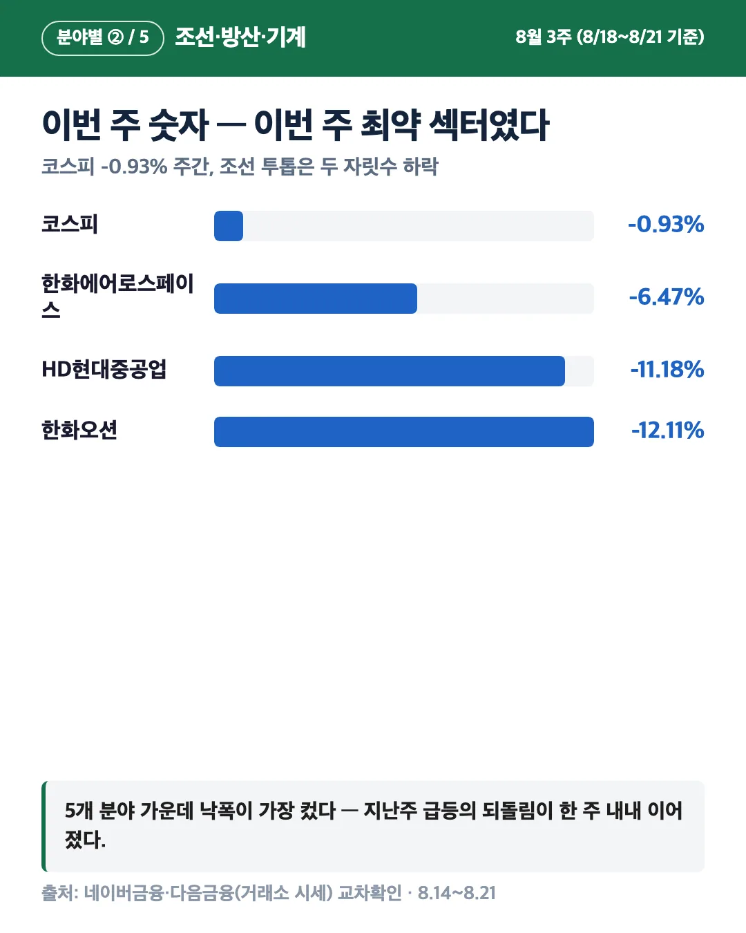 카드 2