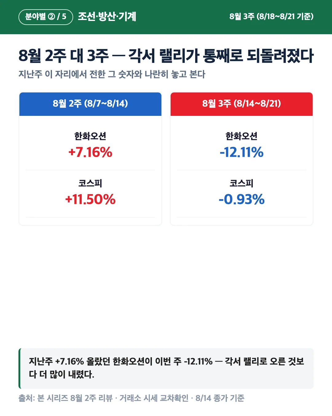 카드 3