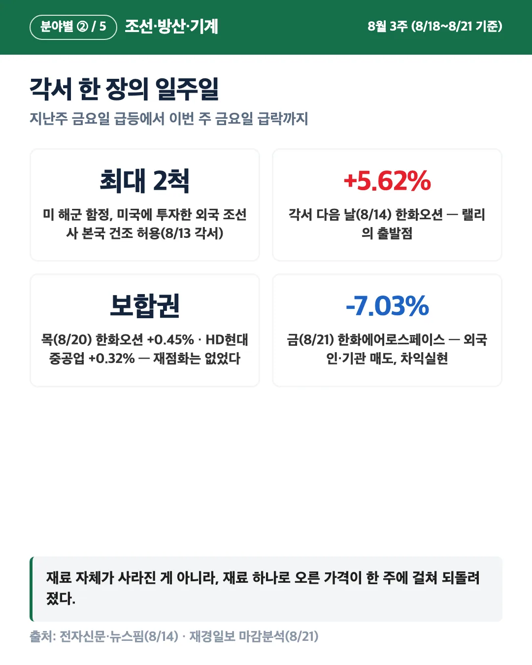 카드 4
