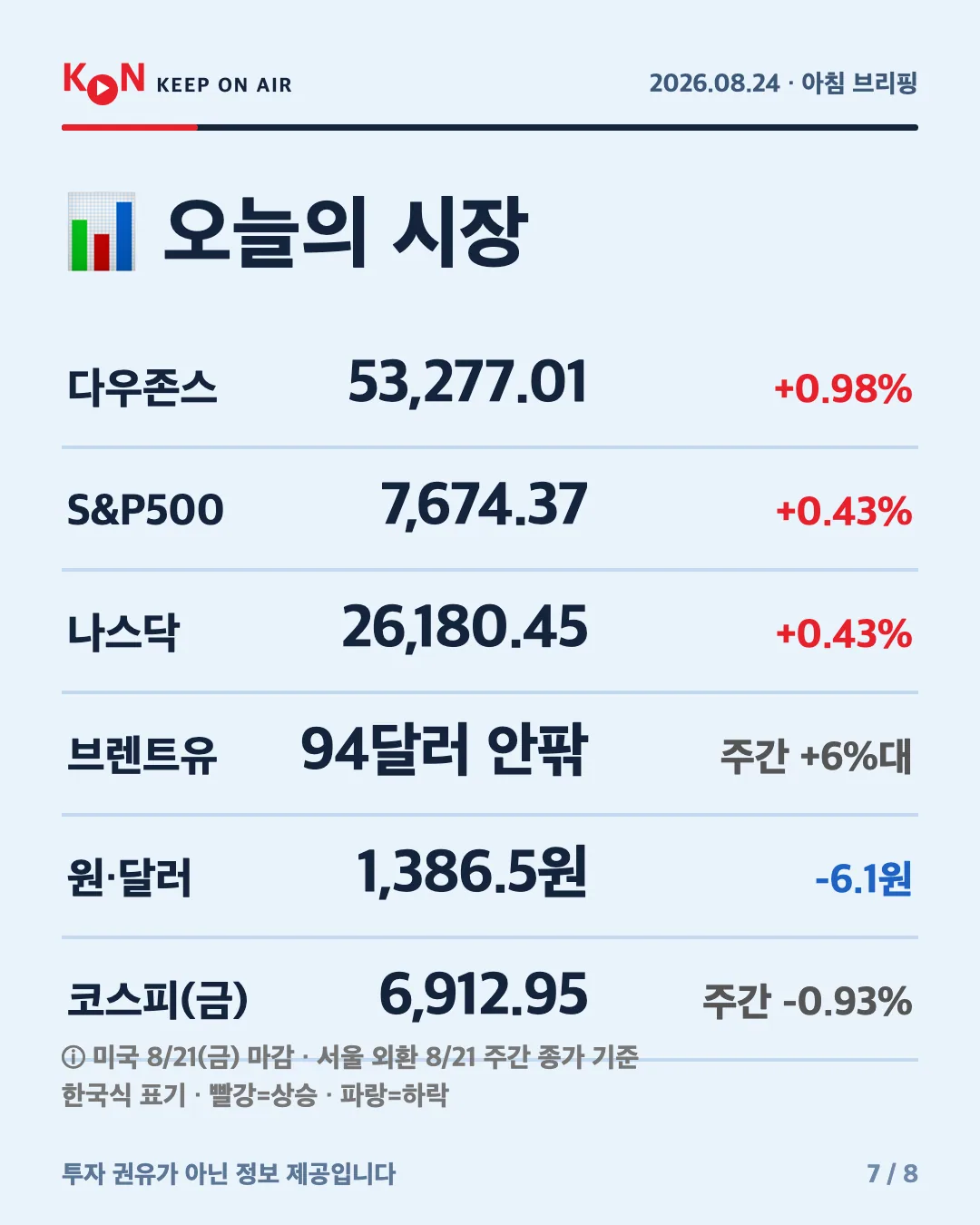 카드 7