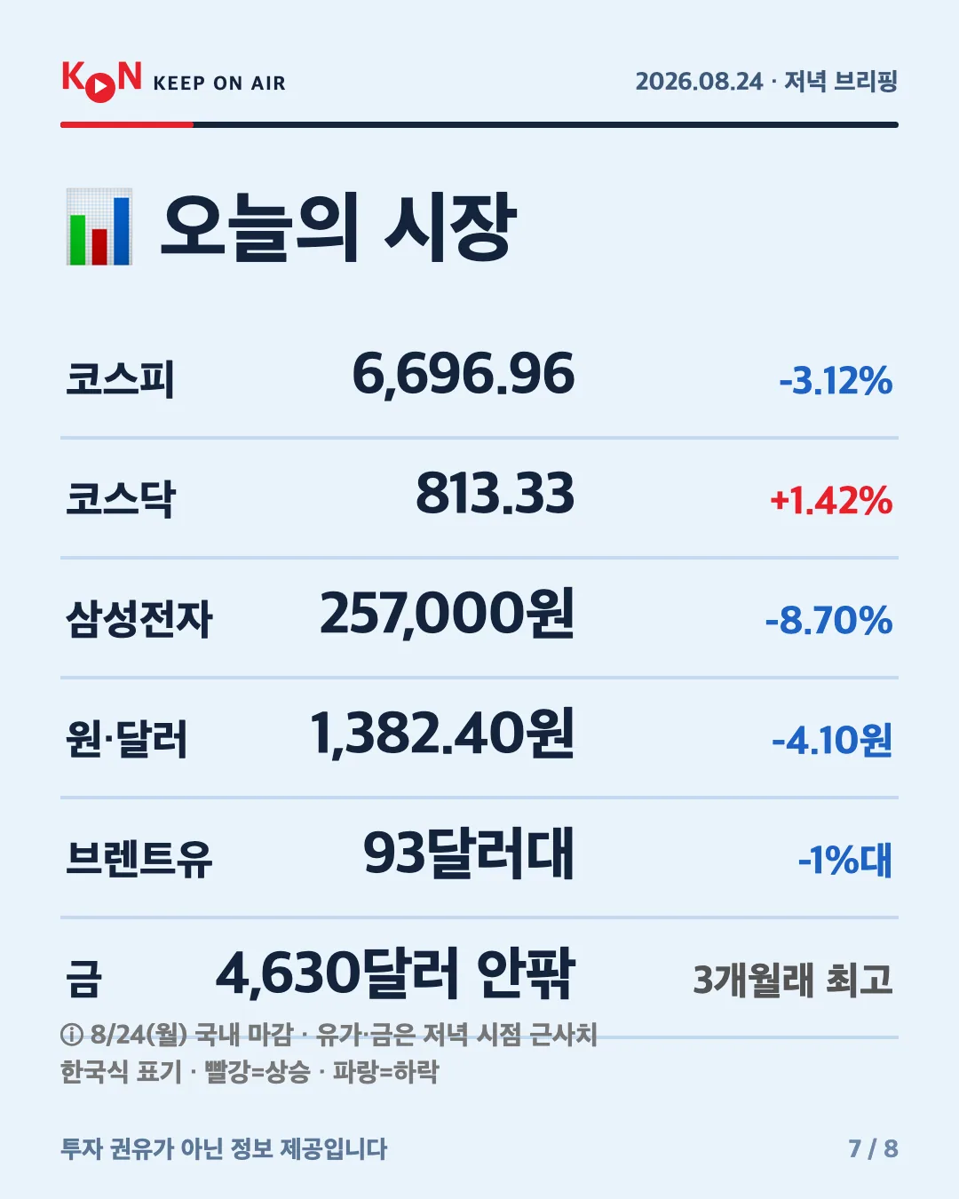 카드 7