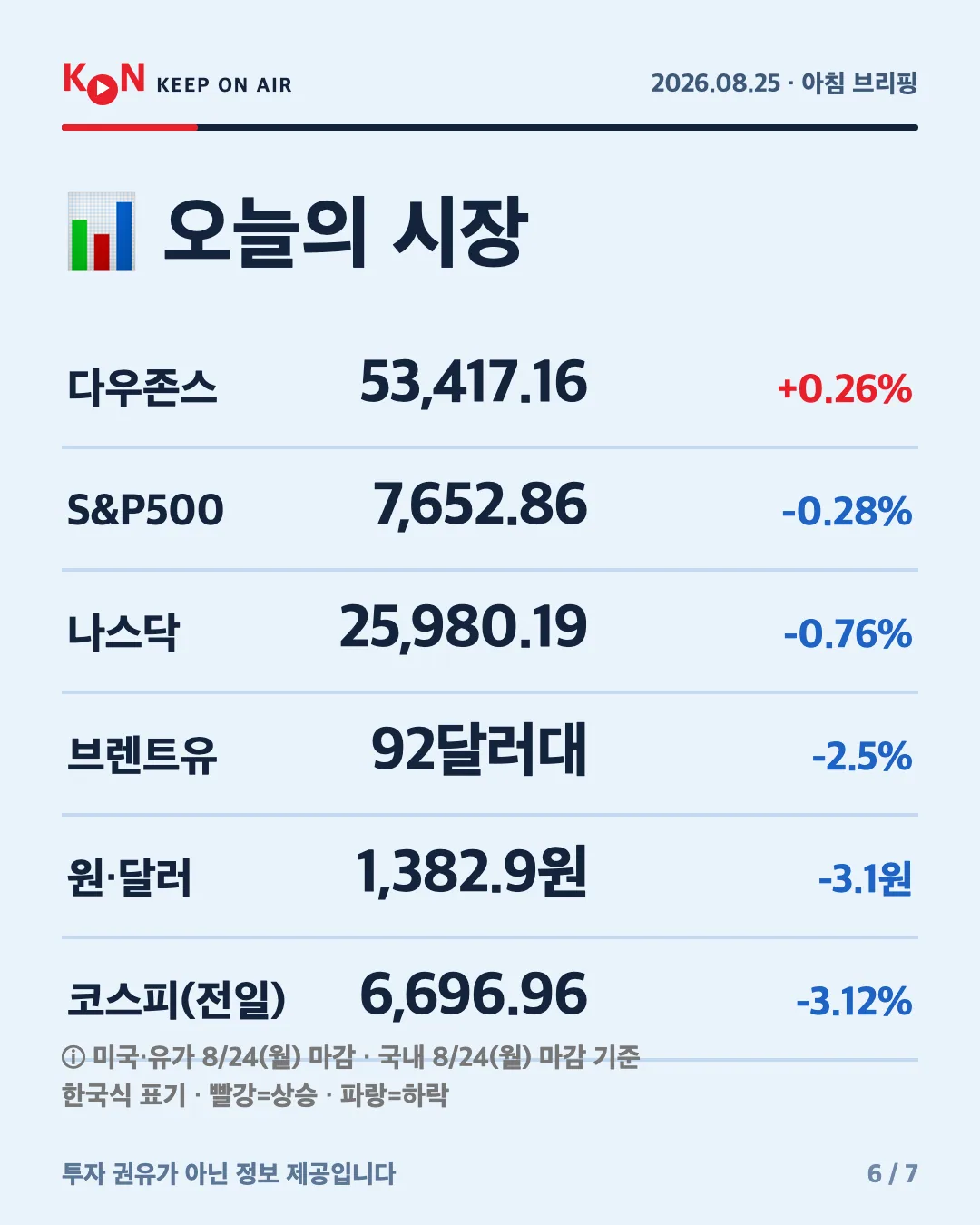 카드 6