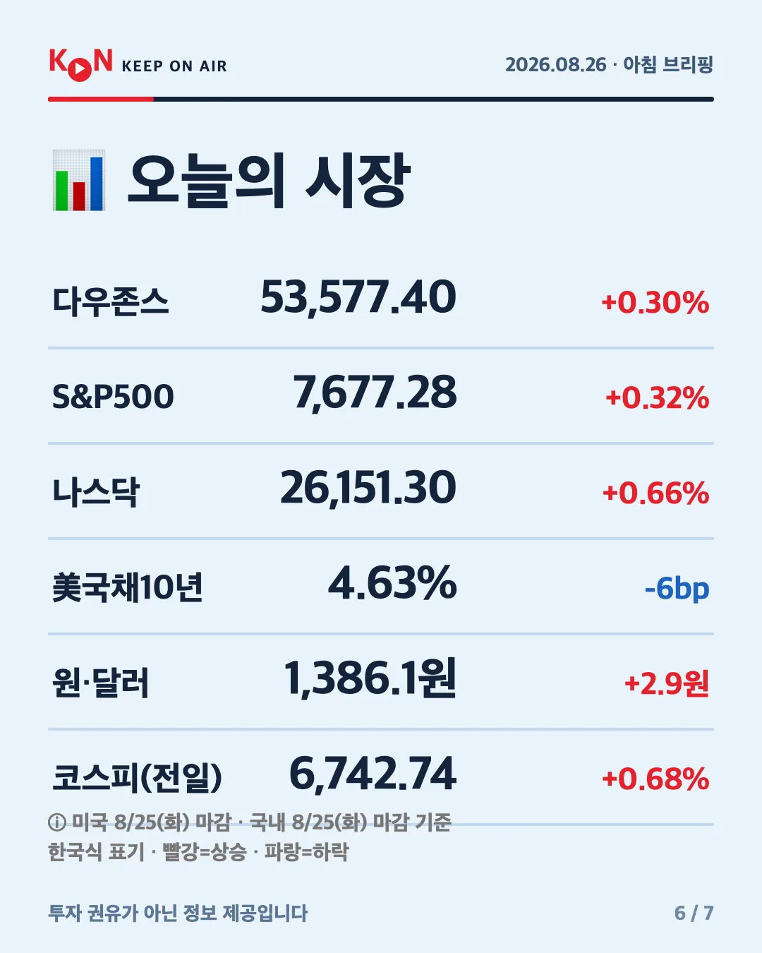 카드 6