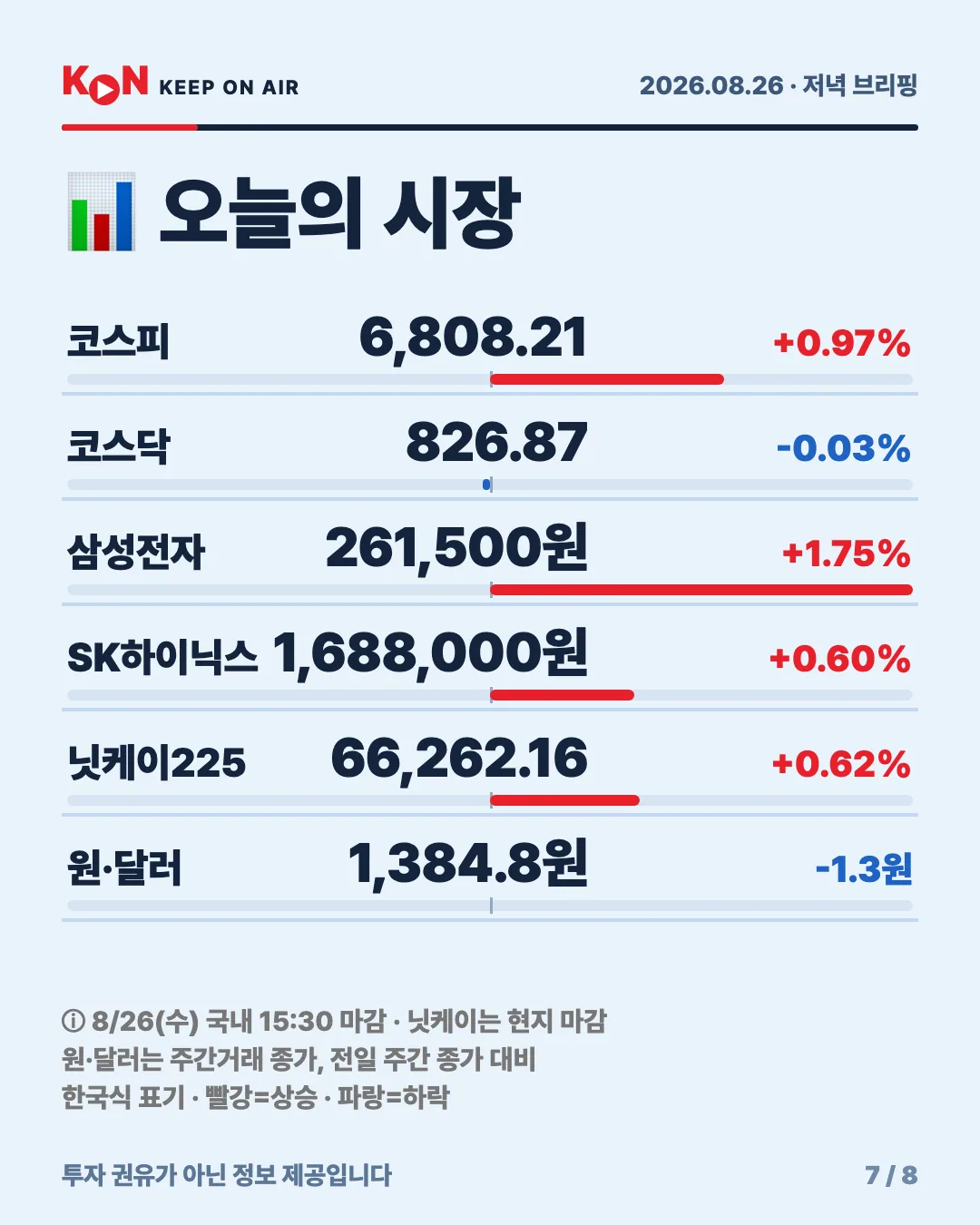 카드 7