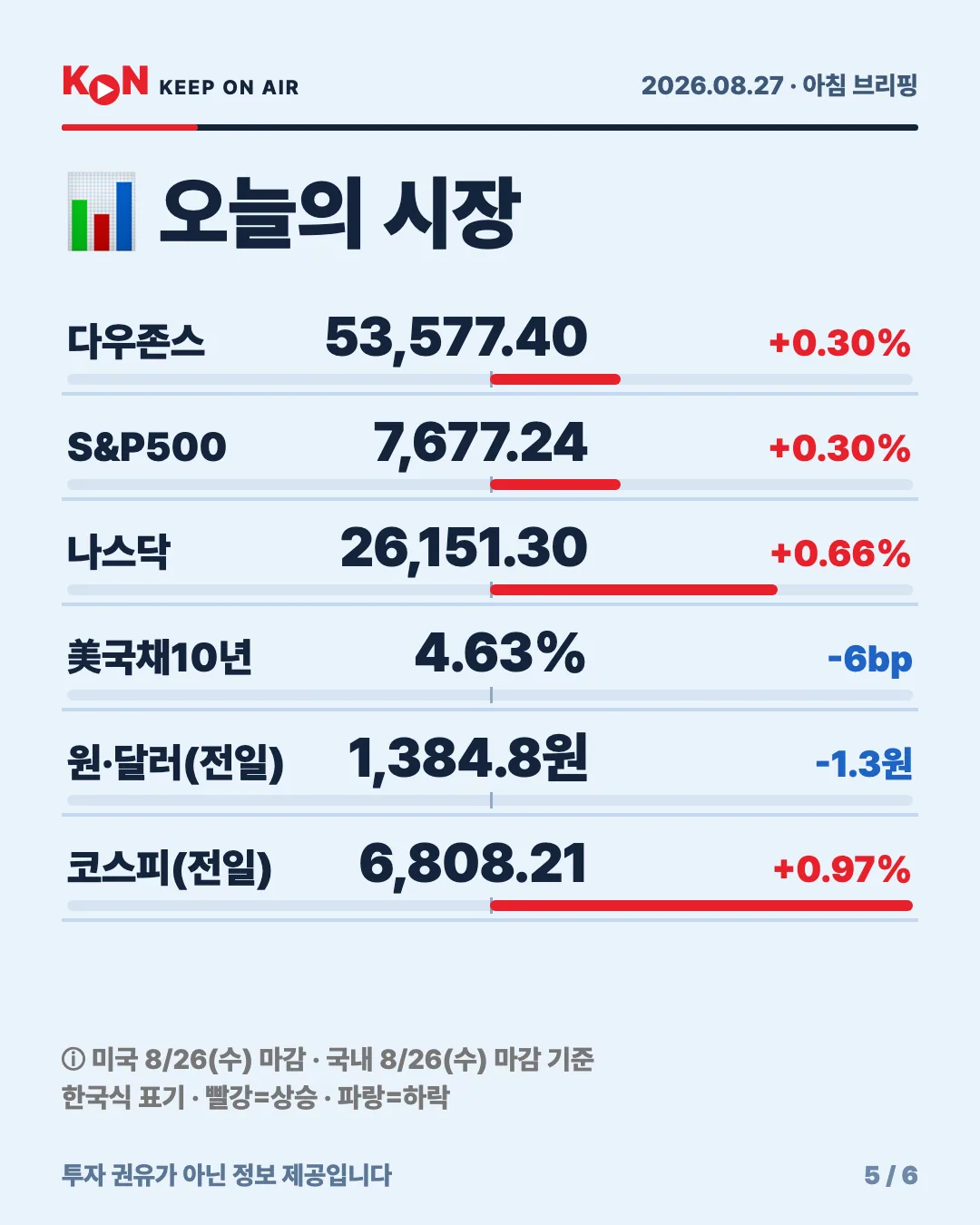 카드 5