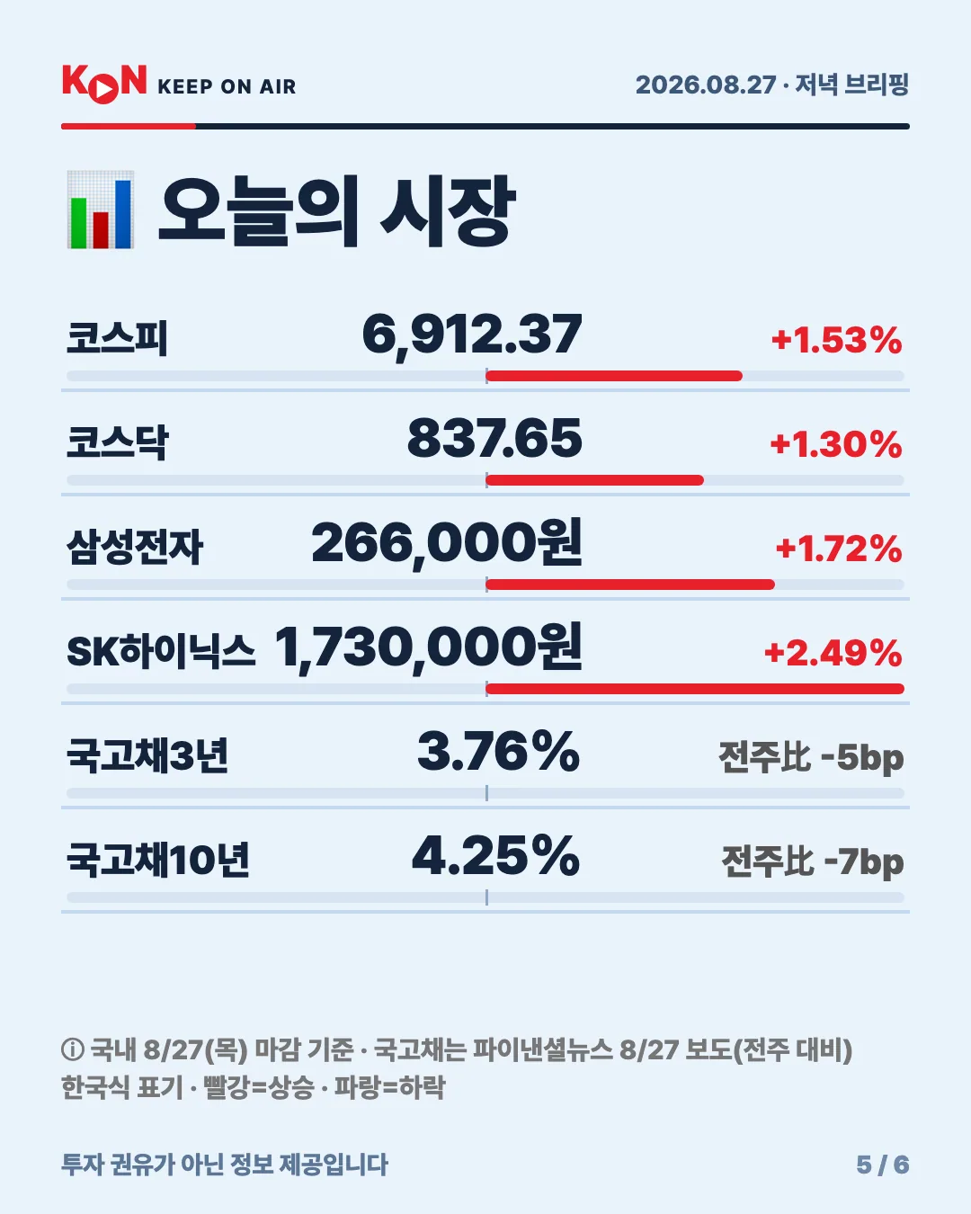 카드 5