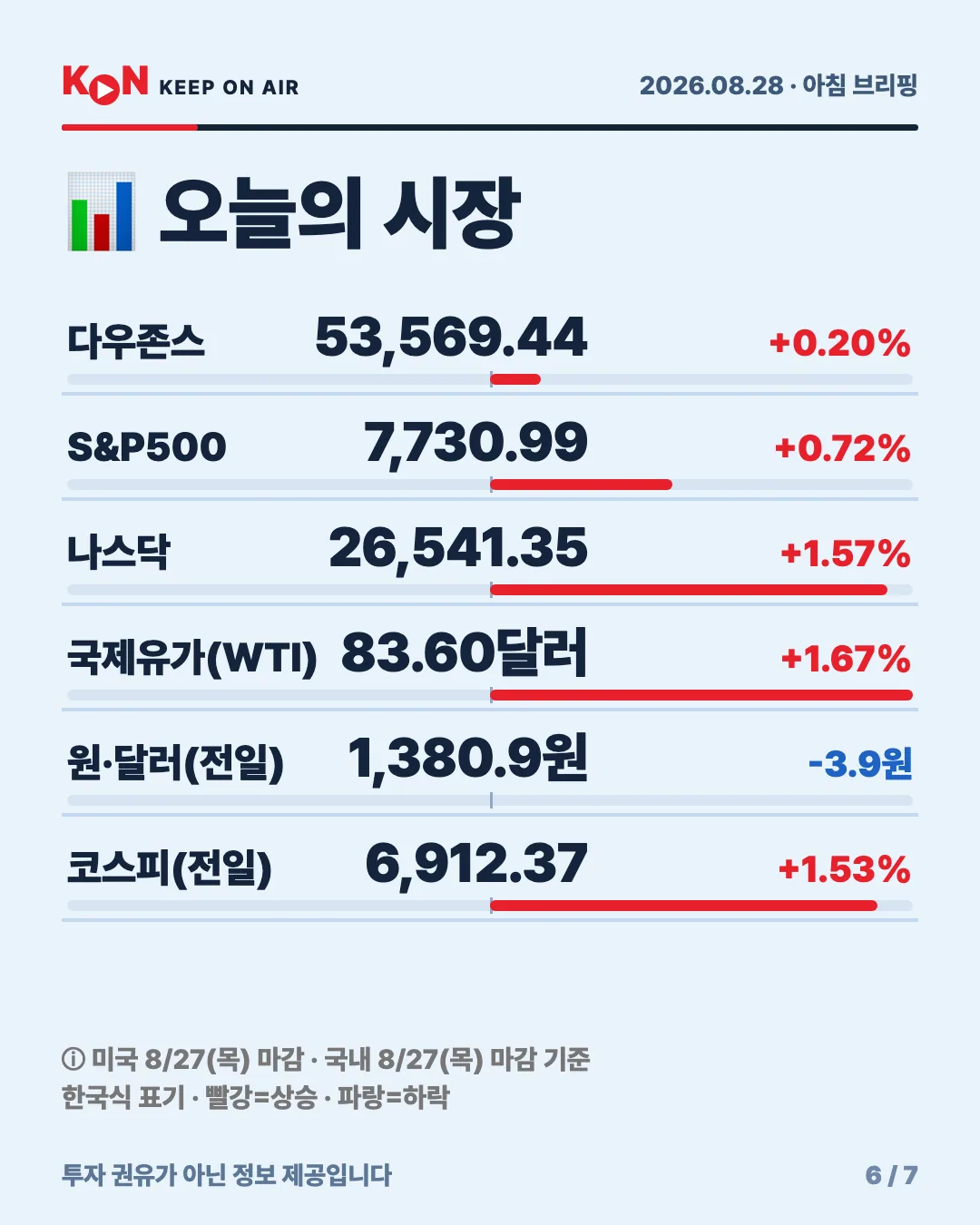 카드 6