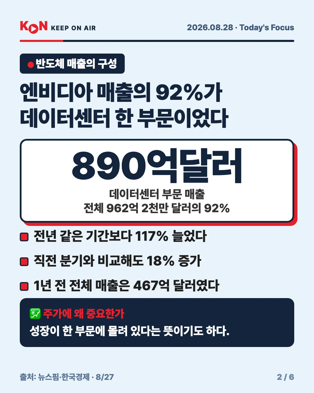 카드 2