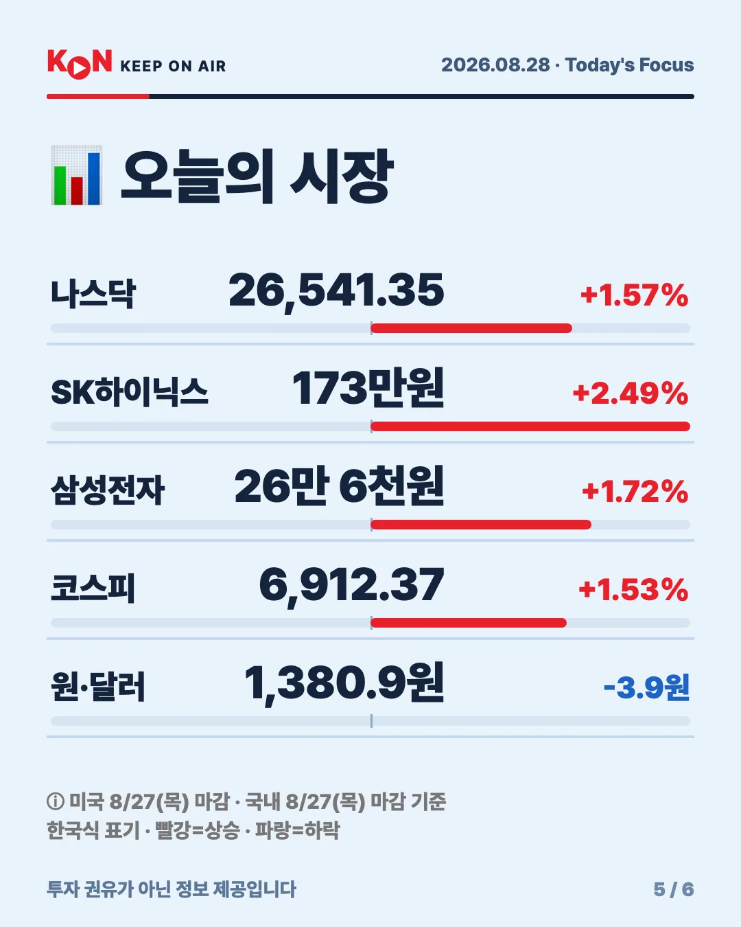 카드 5
