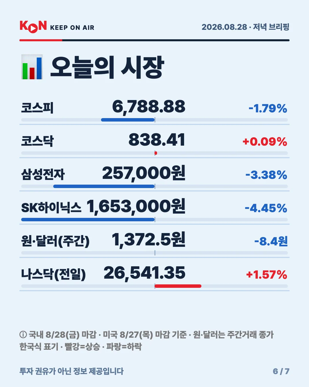 카드 6