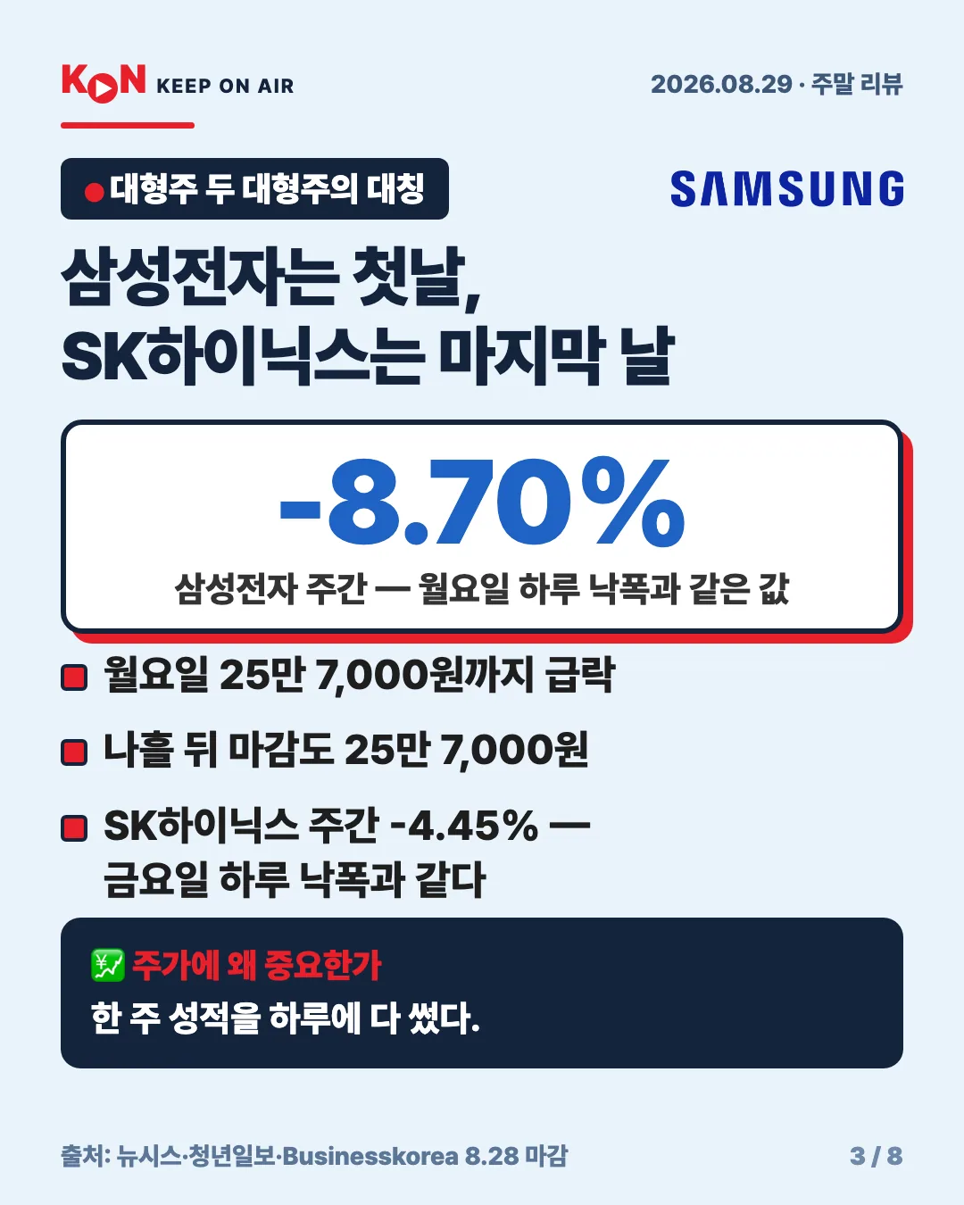 카드 3