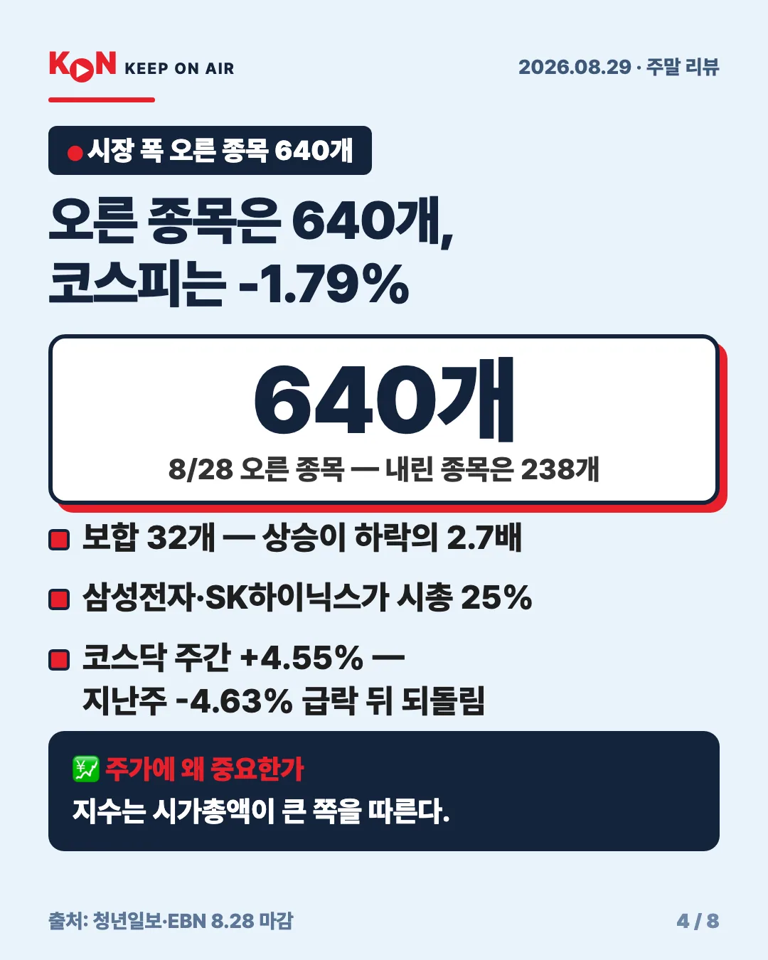 카드 4