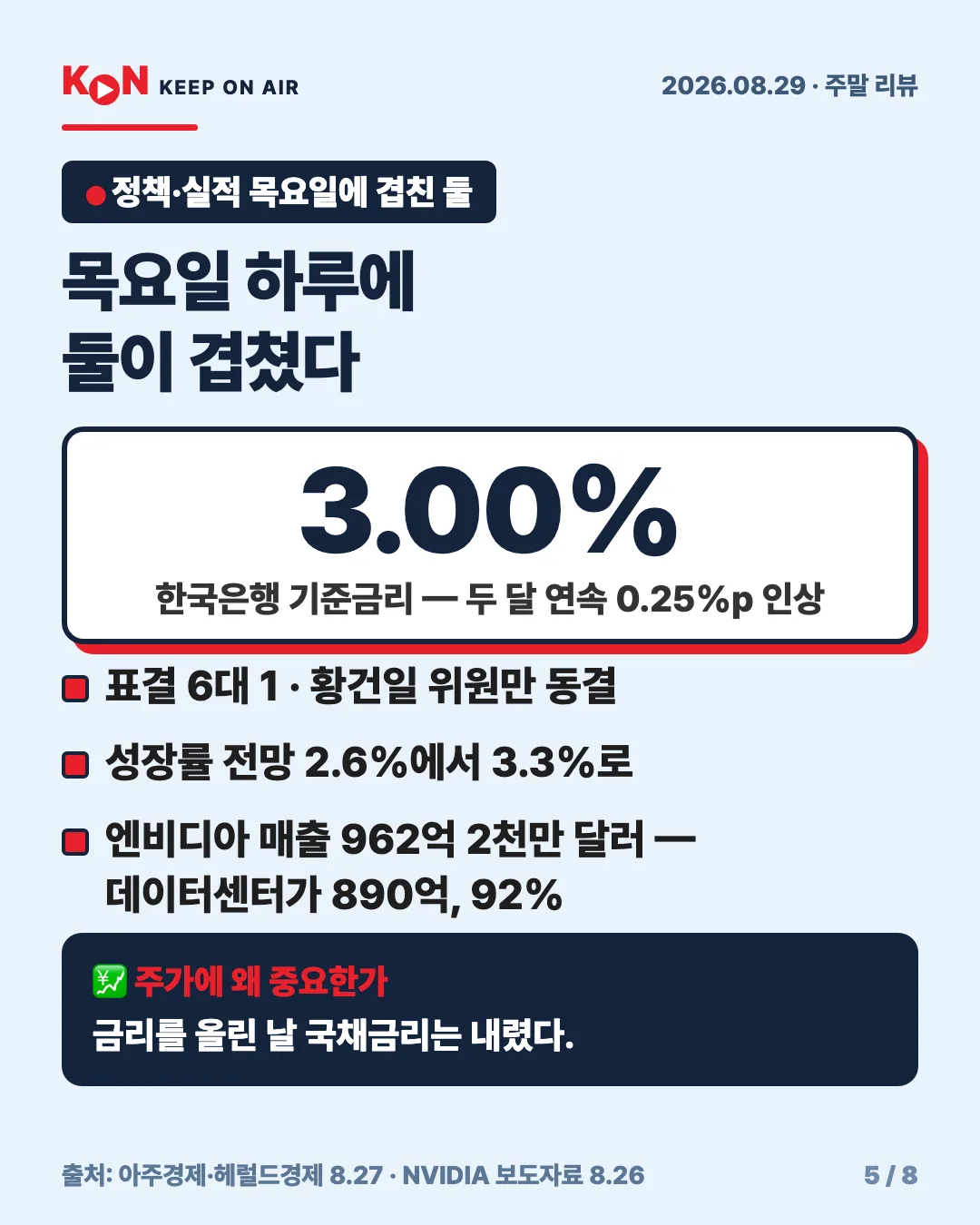 카드 5
