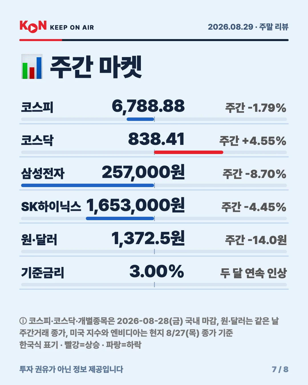 카드 7