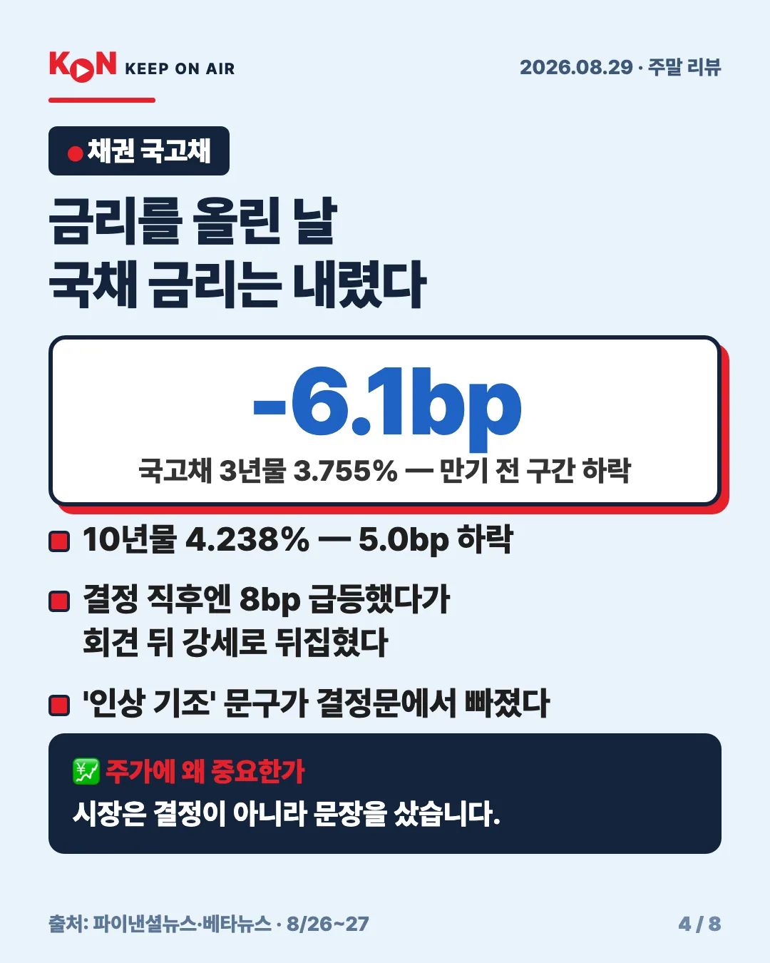 카드 4