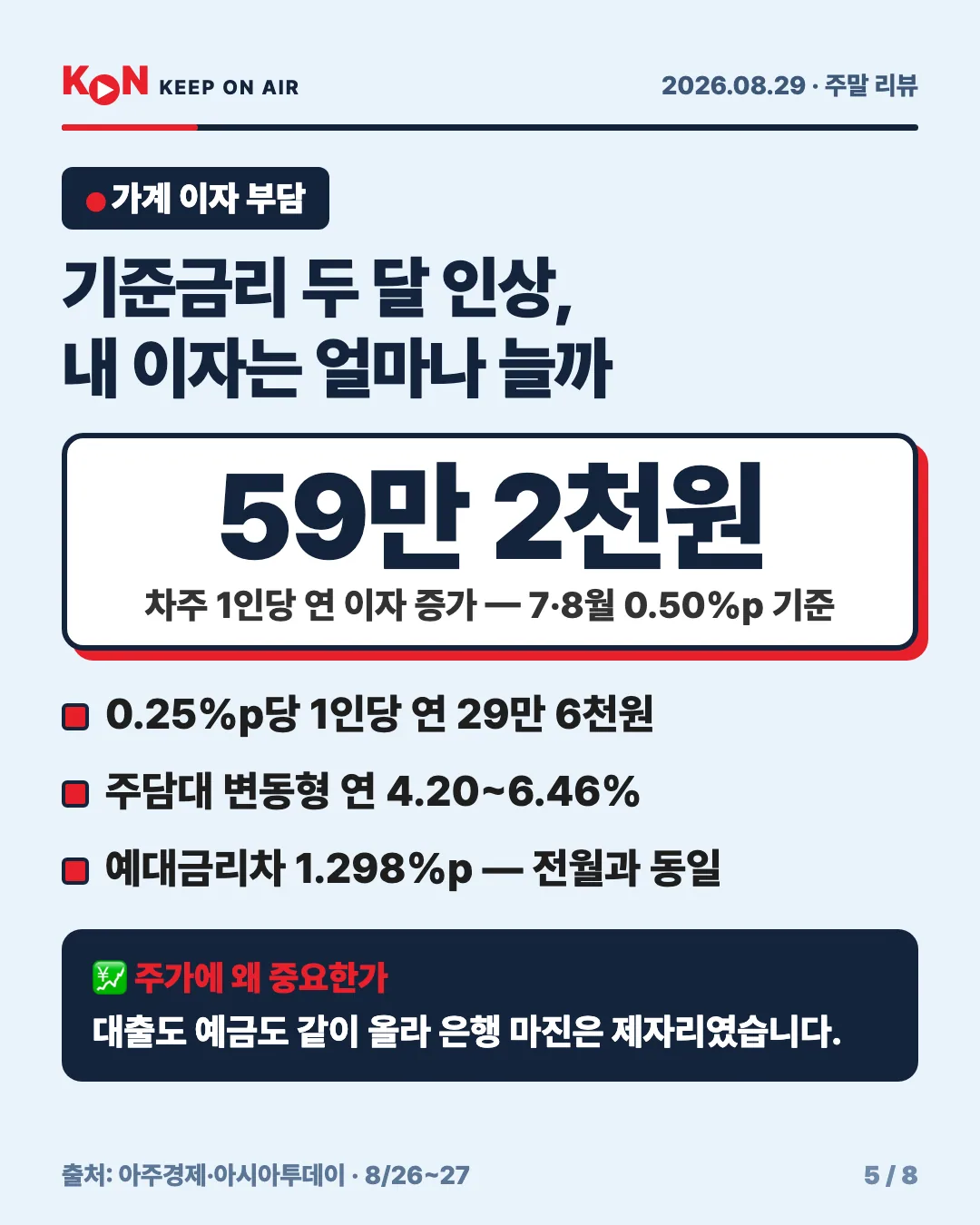 카드 5