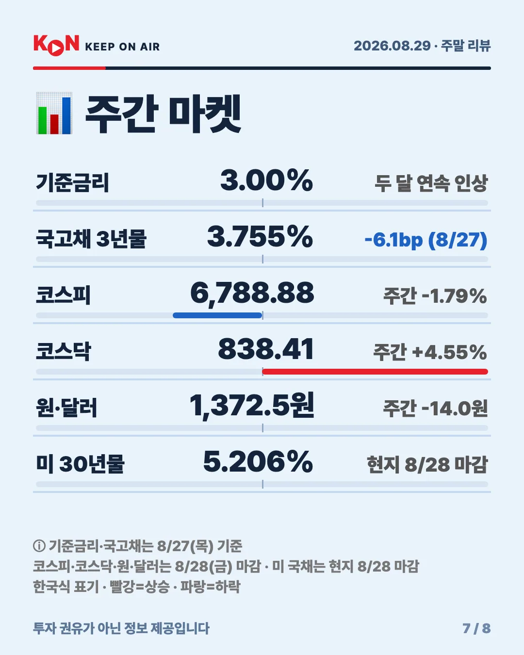 카드 7