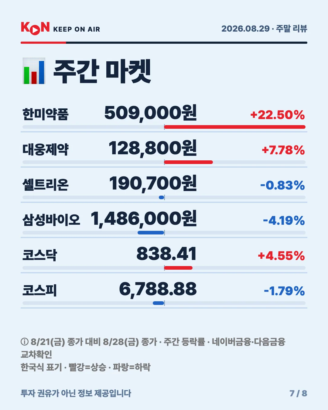 카드 7