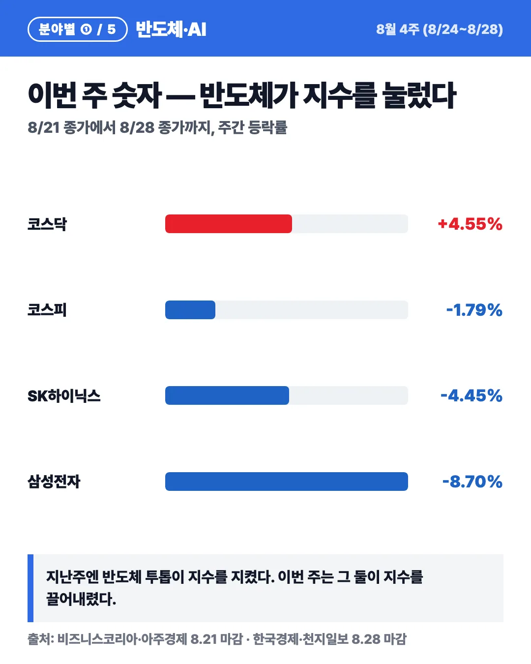 카드 2