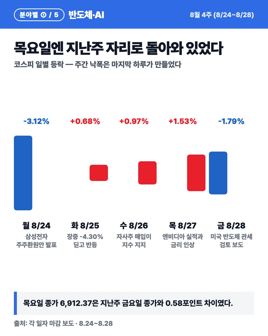 카드 3