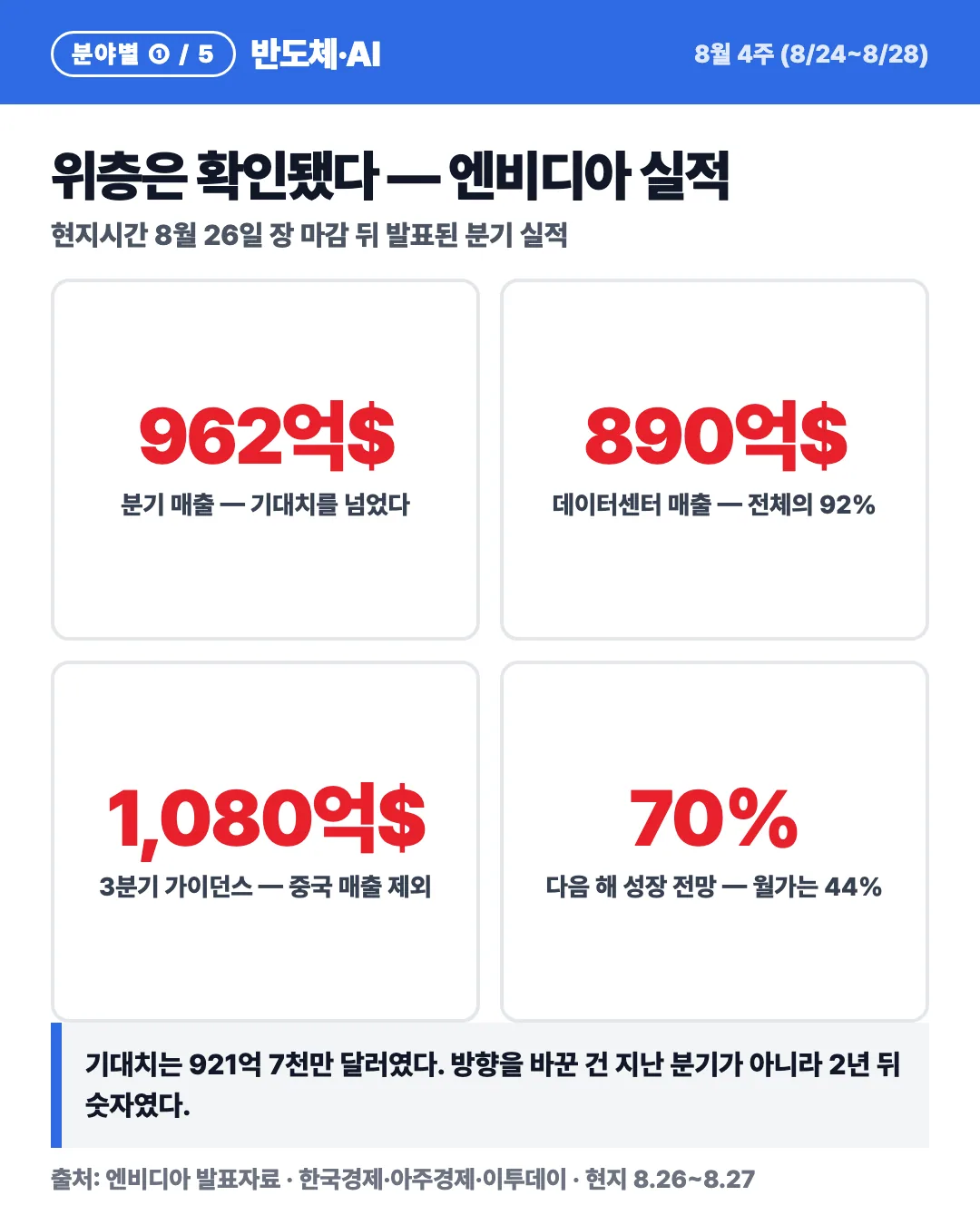 카드 4