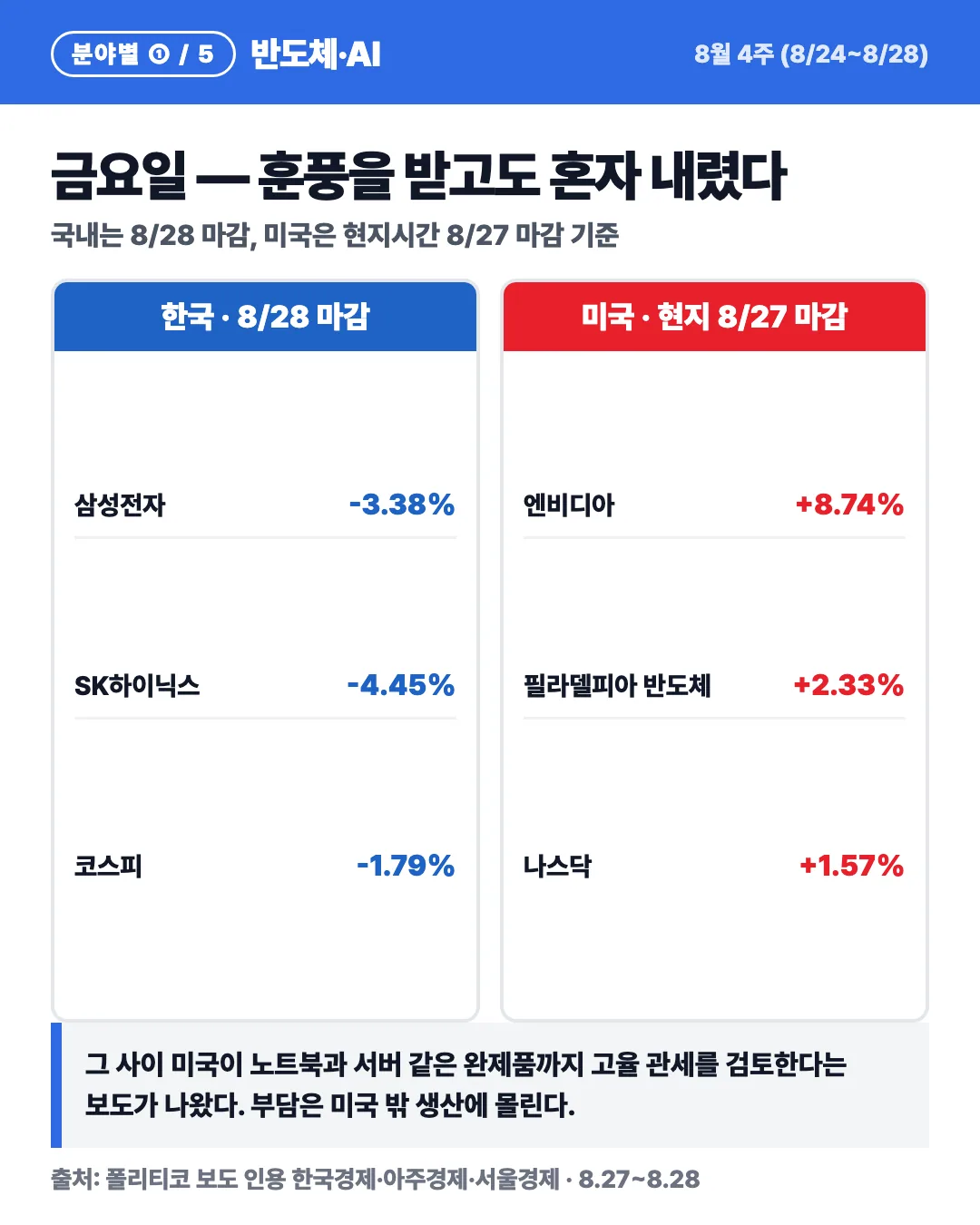 카드 5