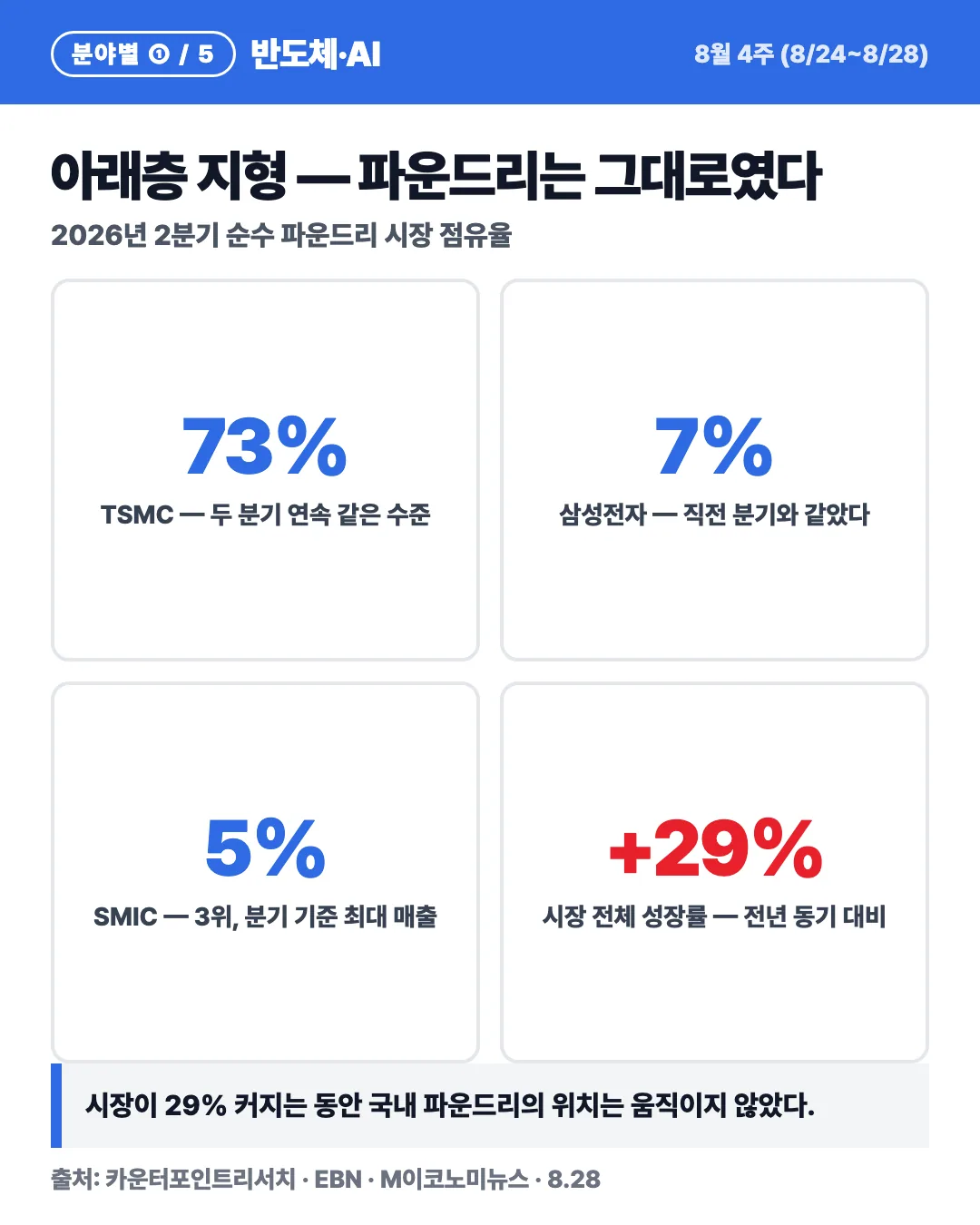 카드 6