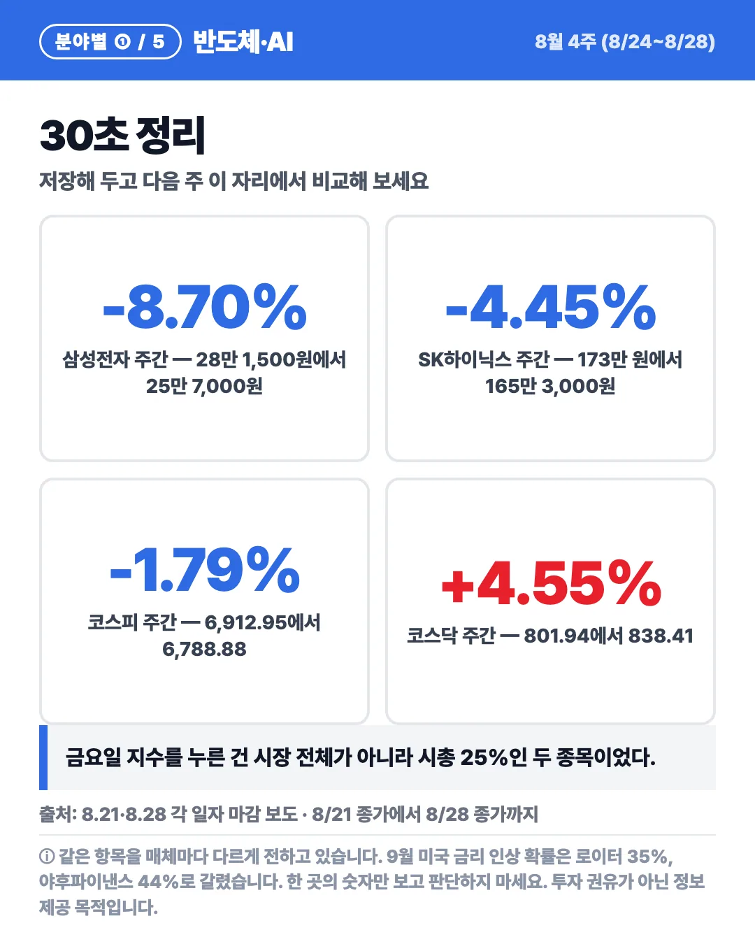 카드 7