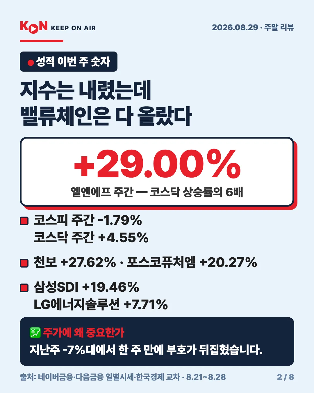 카드 2