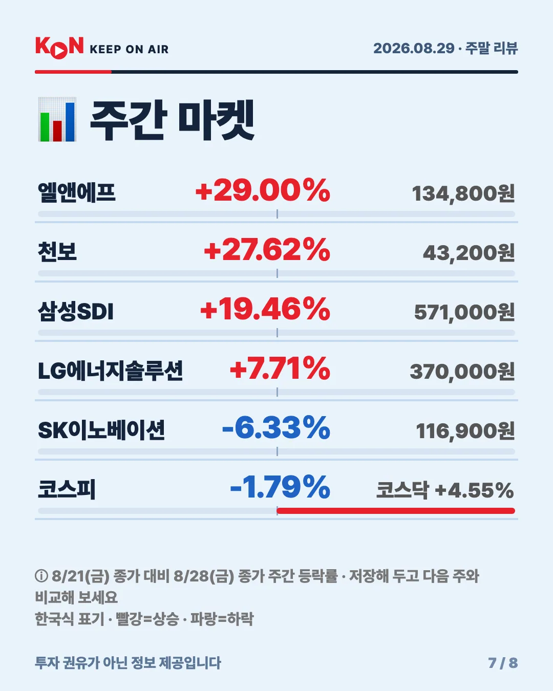 카드 7