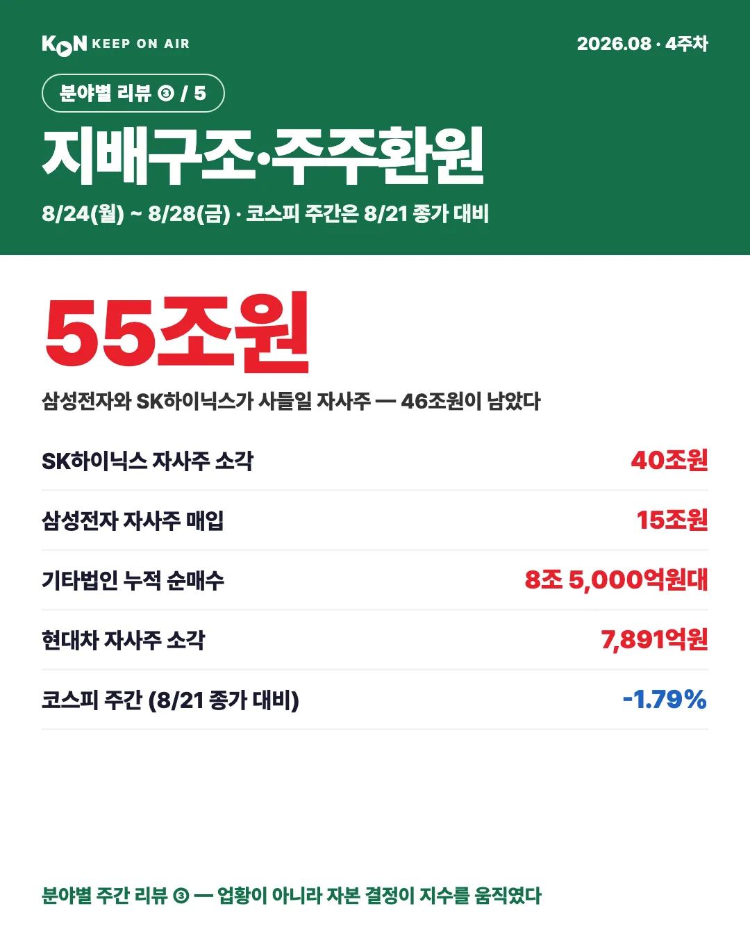 카드 1
