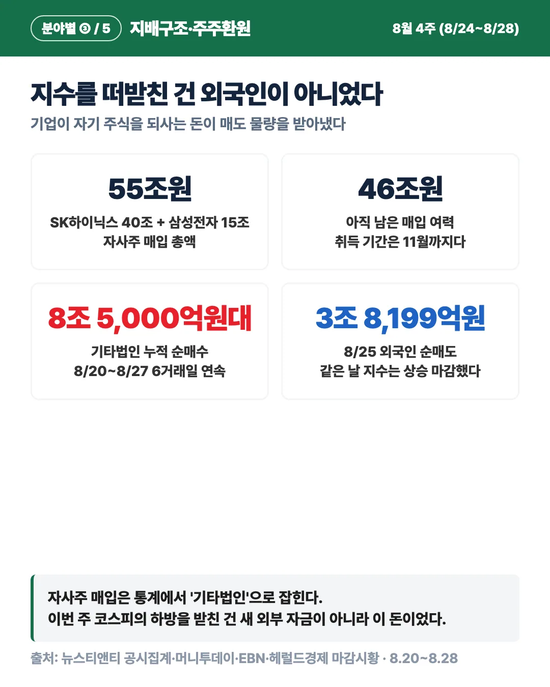 카드 2