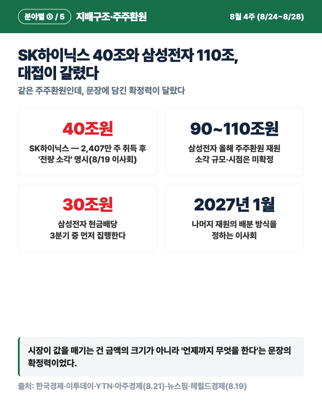 카드 4