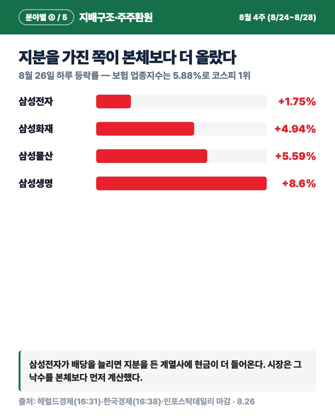 카드 5