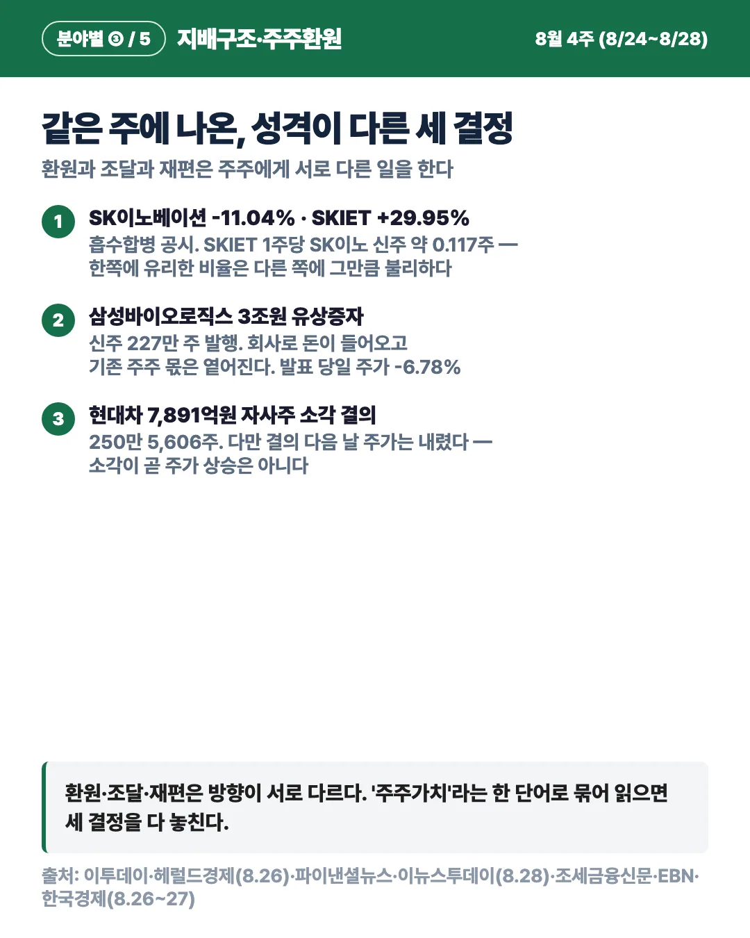 카드 6