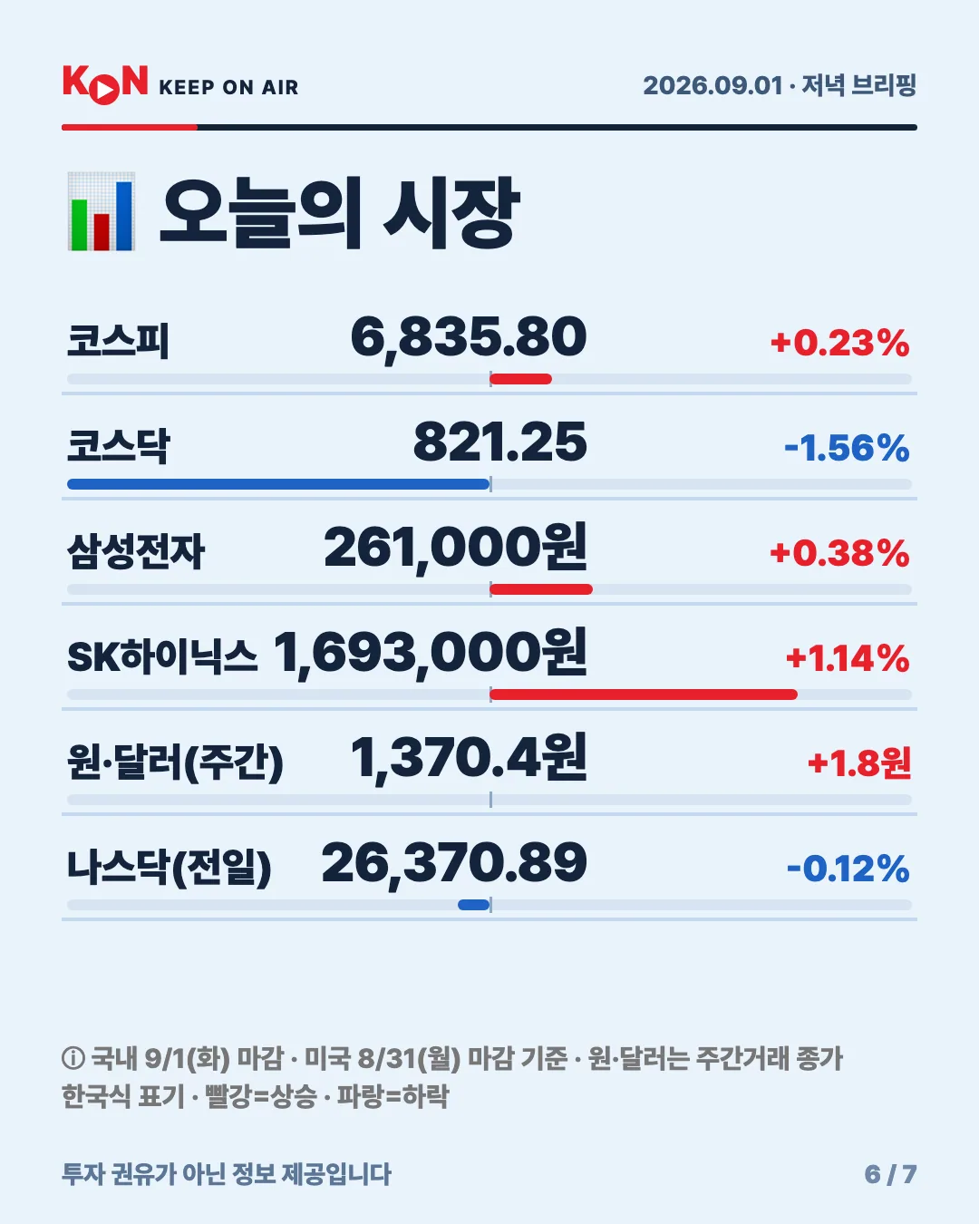 카드 6