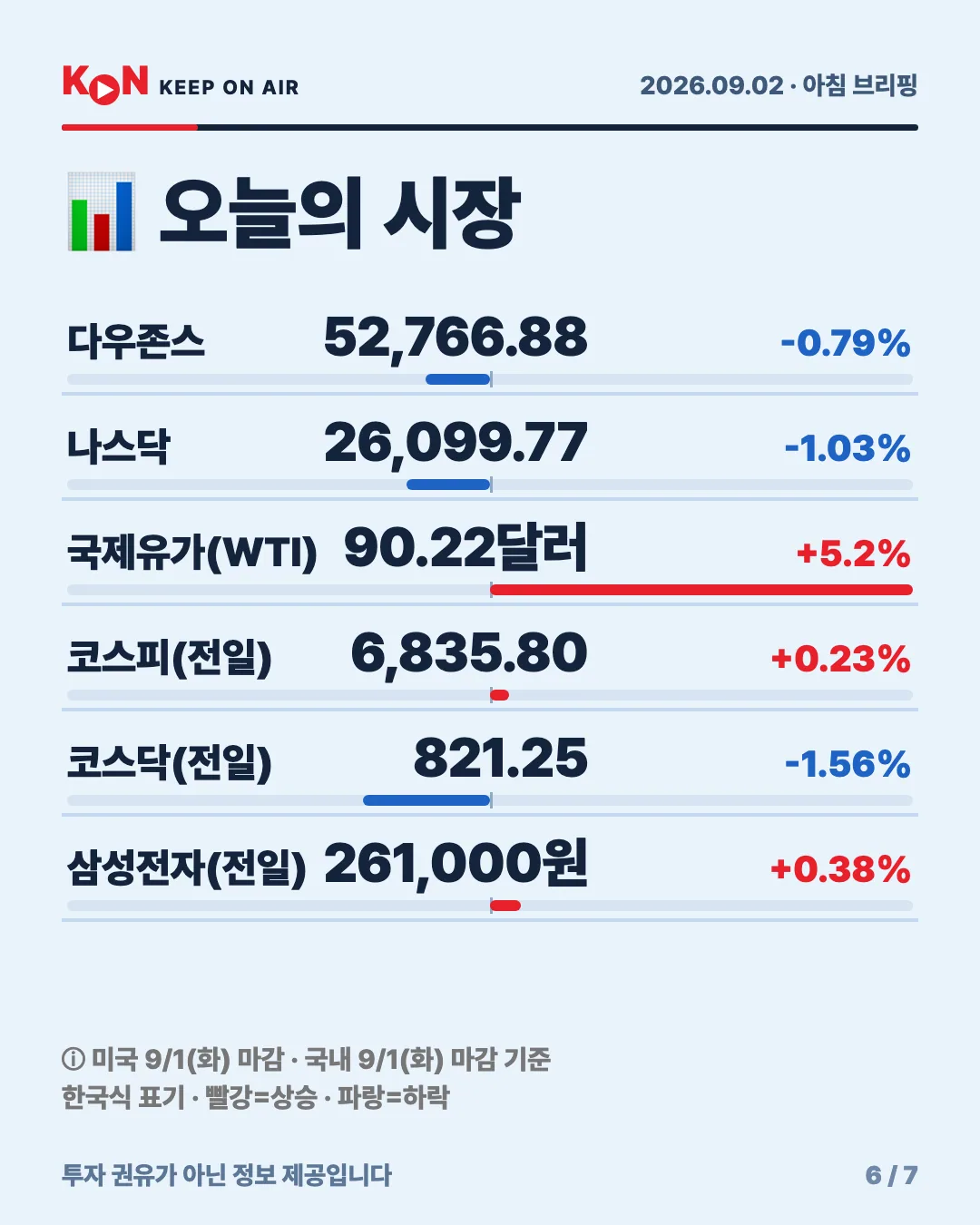 카드 6