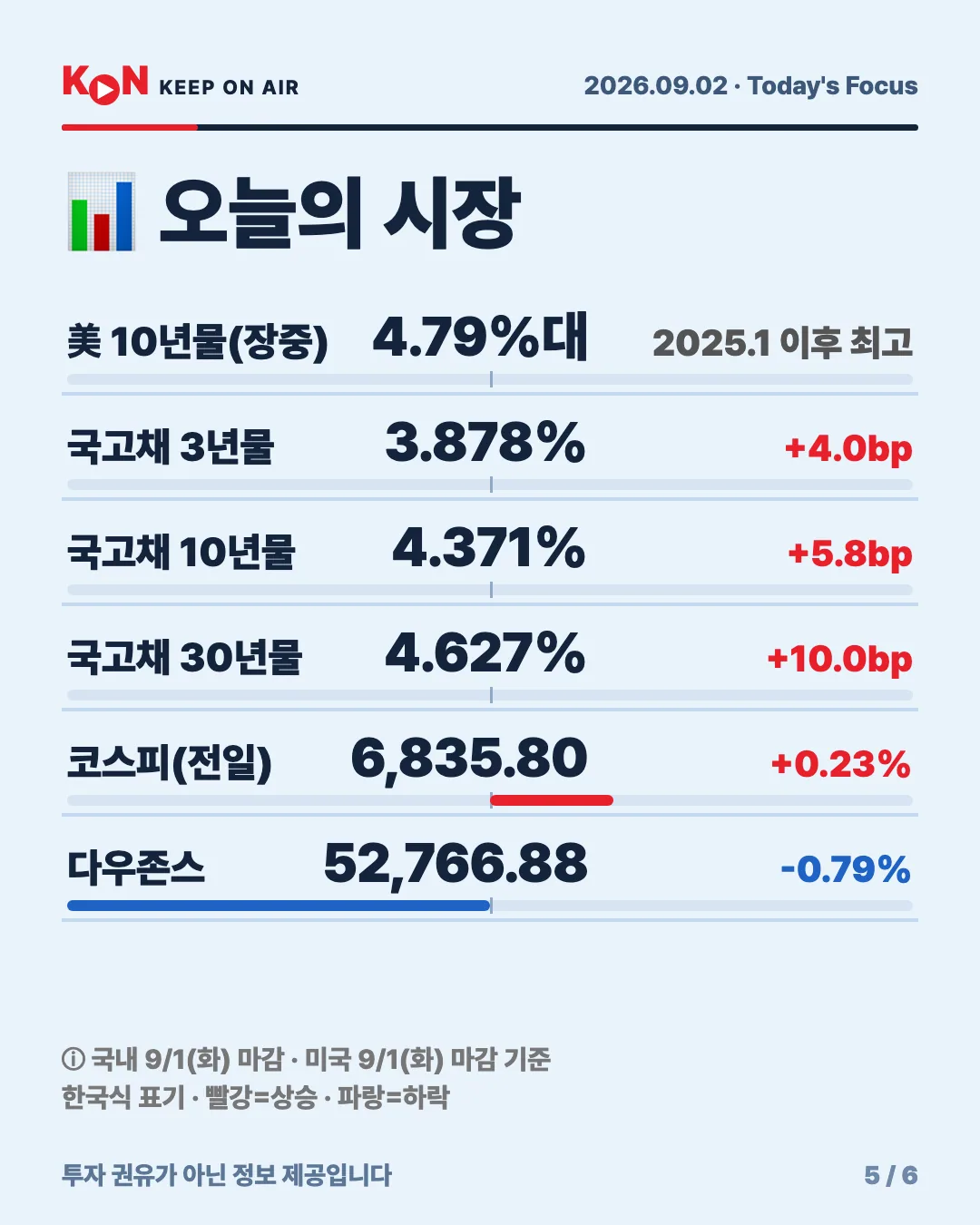 카드 5