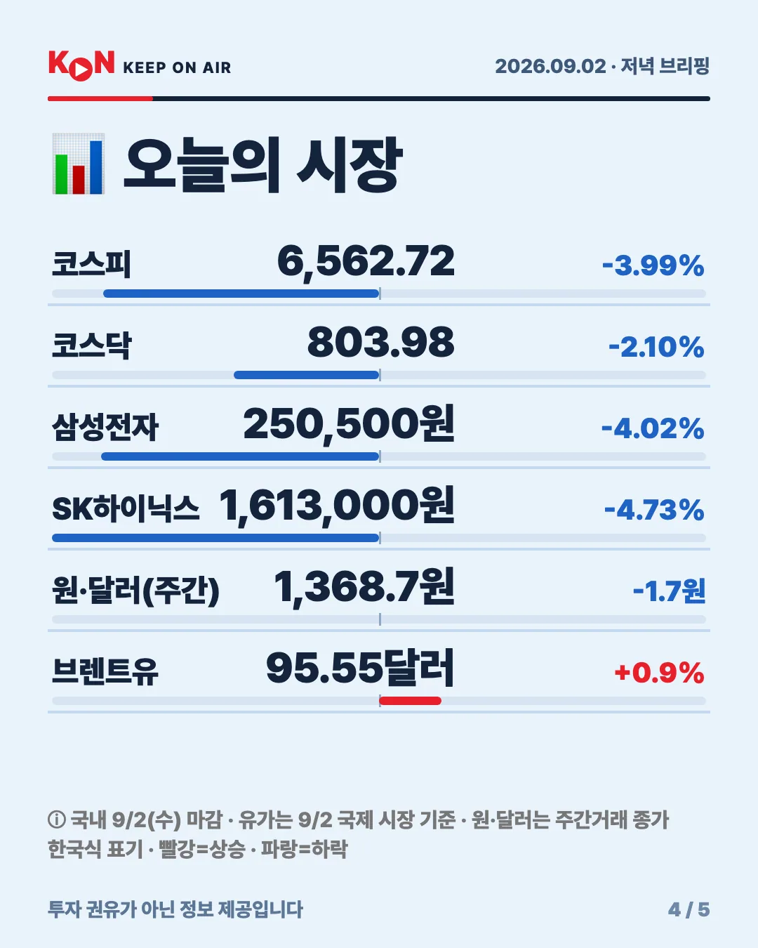 카드 4
