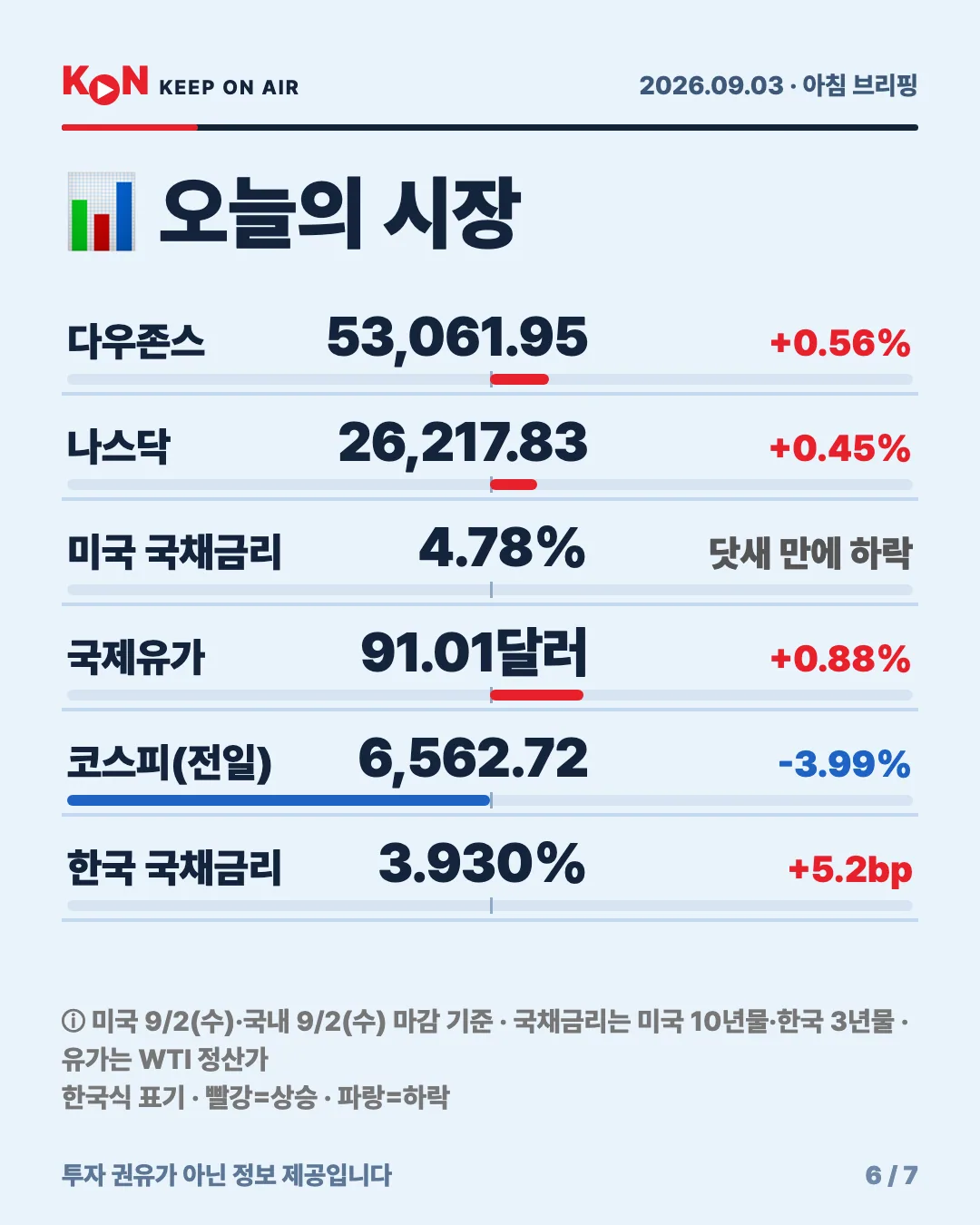 카드 6